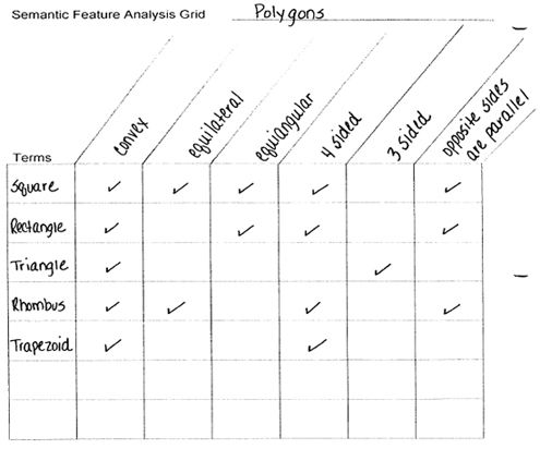 Semantic Feature Analysis Chart Pdf
