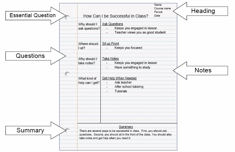 Cornell Note Taking System Template from mathematicstrategies.weebly.com